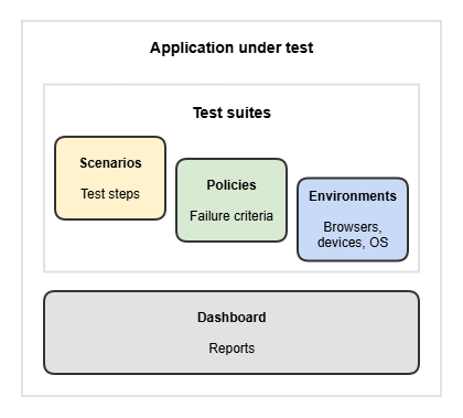 overview diagram