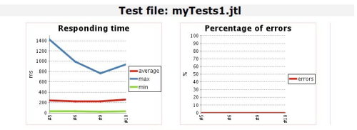 jenkins plugin jtl report