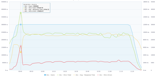 jenkins plugin reporting dashboard