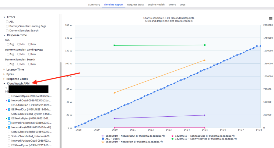 cloudwatch timeline report