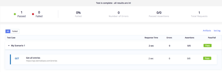 report dashboard