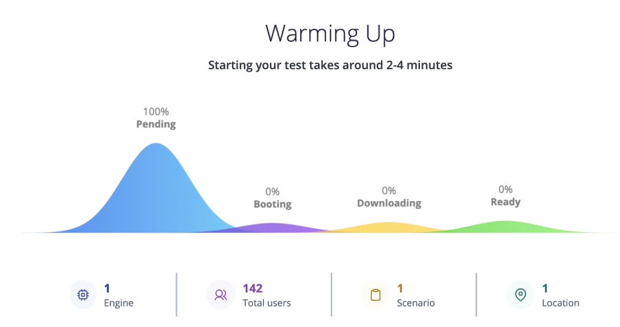 pending test warming-up