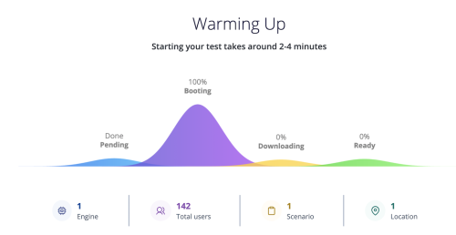 booting warming-up