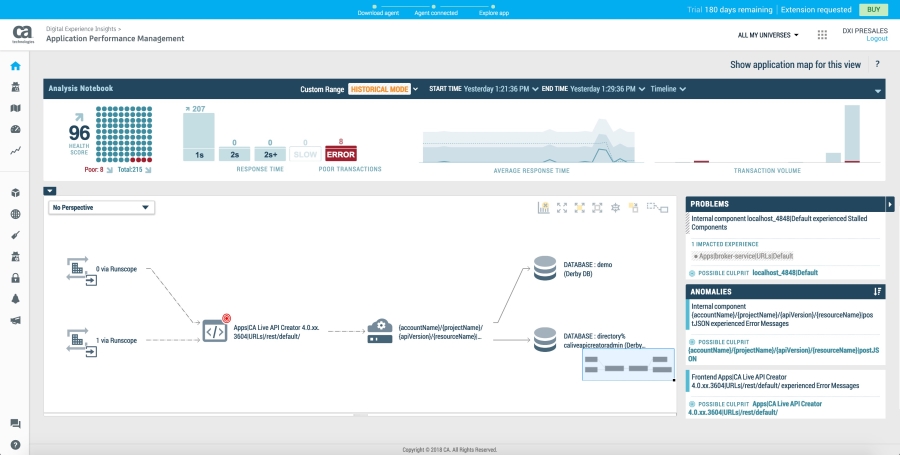CA APM map dashboard, highlighting an API Monitoring API request