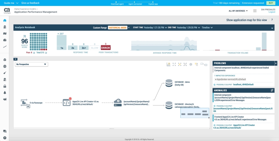 CA APM map dashboard, highlighting an API Monitoring API request