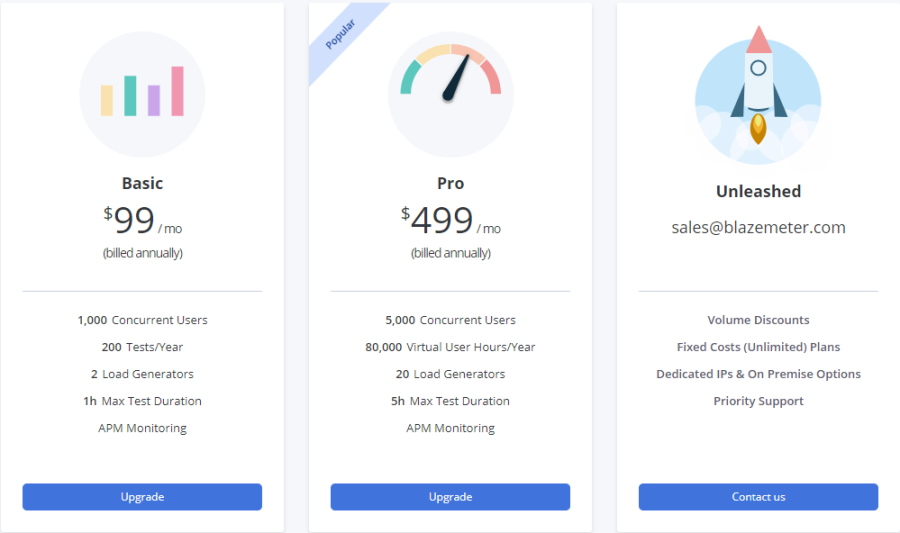 Annual subscription plan details