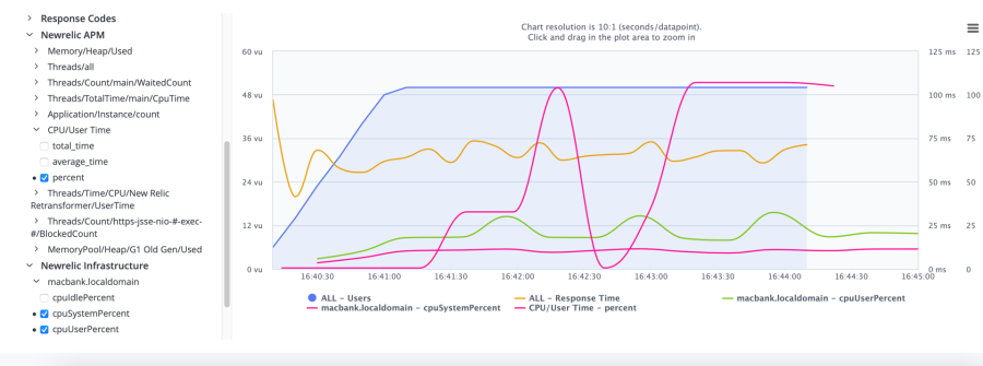 New Relic APM BlazeMeter Guide