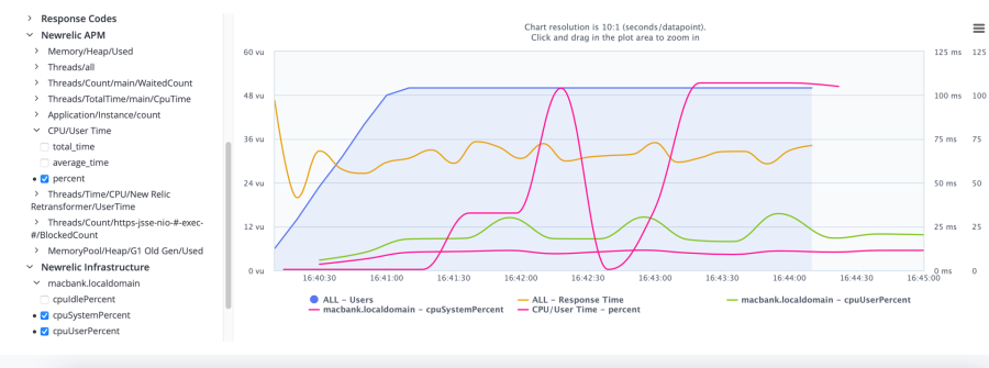 New Relic infrastructure and APM monitoring data in the timeline report