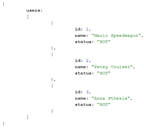 response body example
