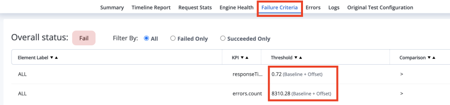 failure criteria tab