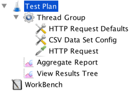 Using Test Data in JMeter Performance Tests BlazeMeter Guide