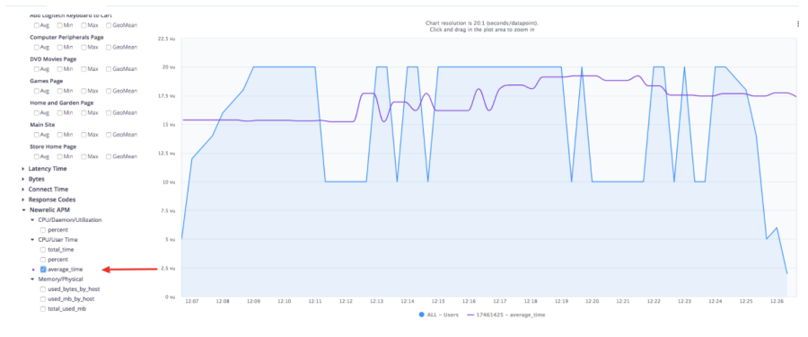kpis from apm integrations