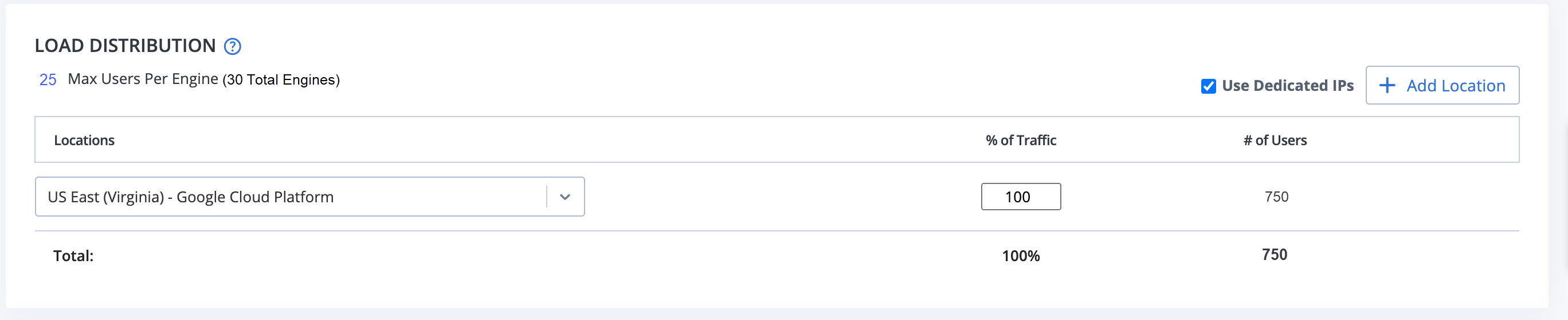 load distribution
