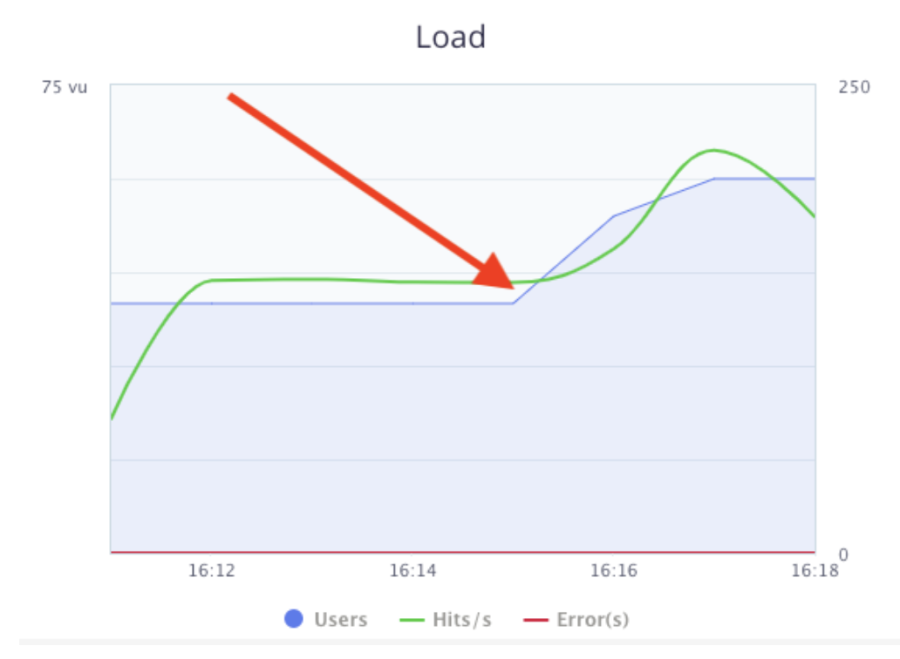 new test added to load