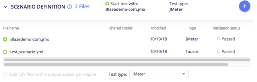selenium scenario definition