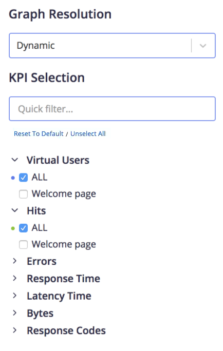 timeline report settings
