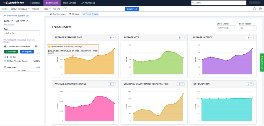 trend charts - partial data warning
