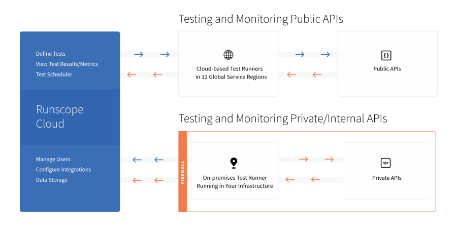 How API Monitoring Radar Agent works